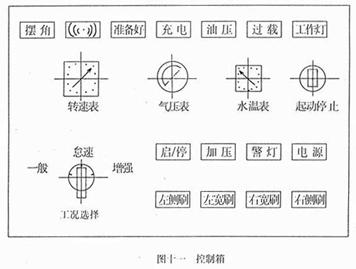 <a href=http://www.591moli.com/saoluche/ target=_blank class=infotextkey>掃路車</a>控制箱面板開關作用（圖十一）